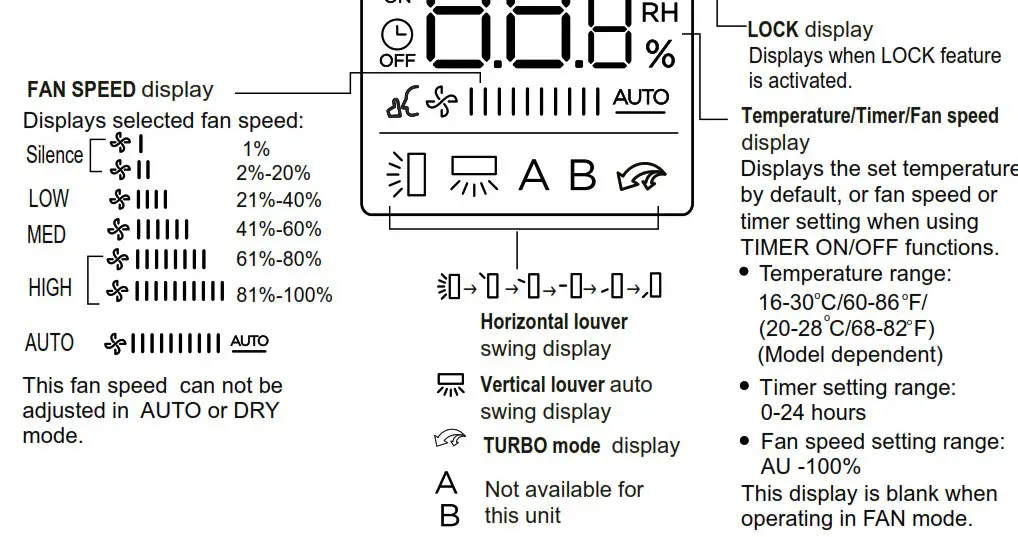 KAISAI Super Slim CASSETTE Air Conditioner - Remote Screen Indicators 2