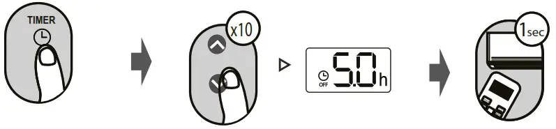 KAISAI Super Slim CASSETTE Air Conditioner - Setting the TIMER 2