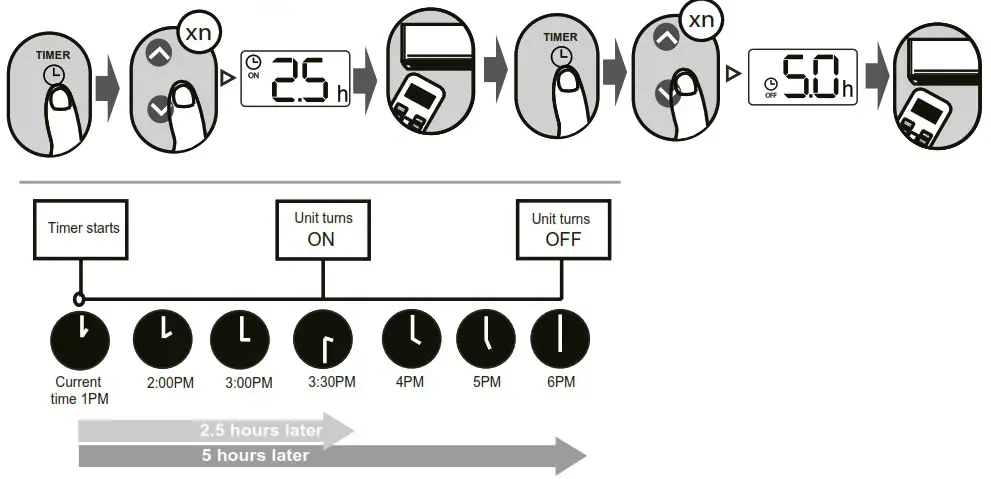 KAISAI Super Slim CASSETTE Air Conditioner - Setting the TIMER 3