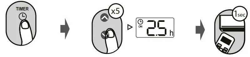KAISAI Super Slim CASSETTE Air Conditioner - Setting the TIMER