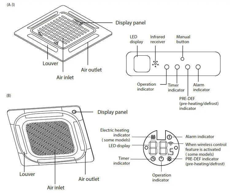 KAISAI Super Slim CASSETTE Air Conditioner - Unit Specifications and Features 2