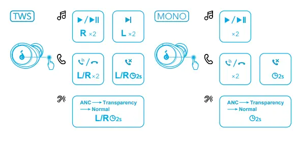 Soundcore-A3936031-Space-A40-ANC-True-Wireless-Earbuds-Fig-08
