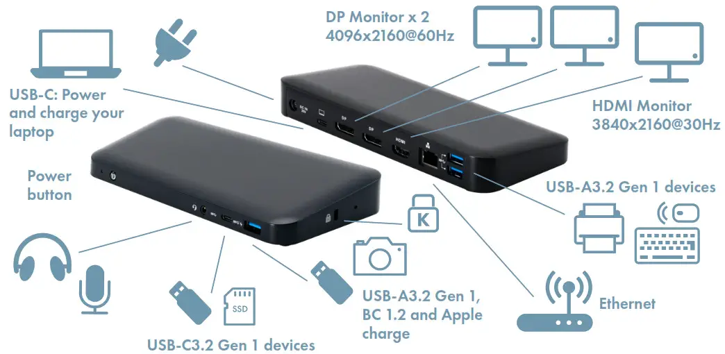 ProXtend USB-C DP1.4 MST Dock - Connection