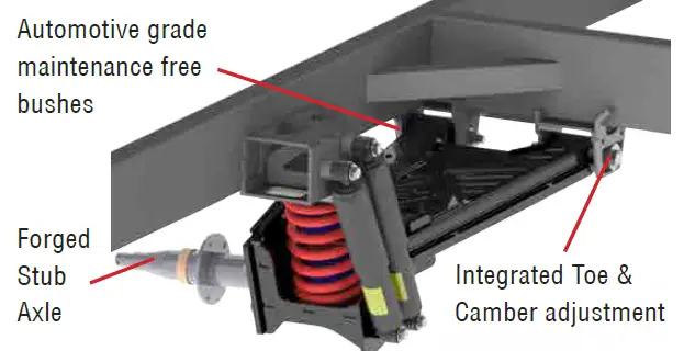 AL-KO ENDURO-X-Independent-Trailing-Suspension-FIG-1