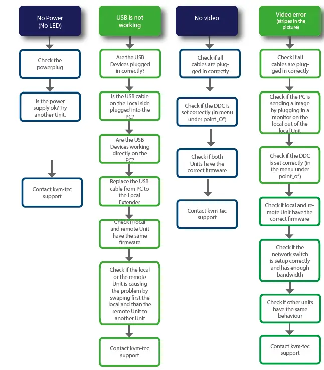 kvm-tec KT-6935-SET-media4Kconnect-Special-Redundant-Extender-Over IP-fig- (1)