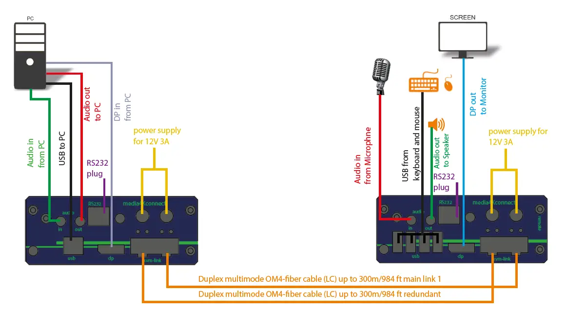 kvm-tec KT-6935-SET-media4Kconnect-Special-Redundant-Extender-Over IP-fig- (3)