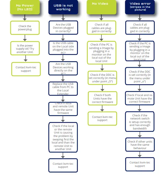 master-Easy-kvm-tec-First-Air-Installation-FIG-4