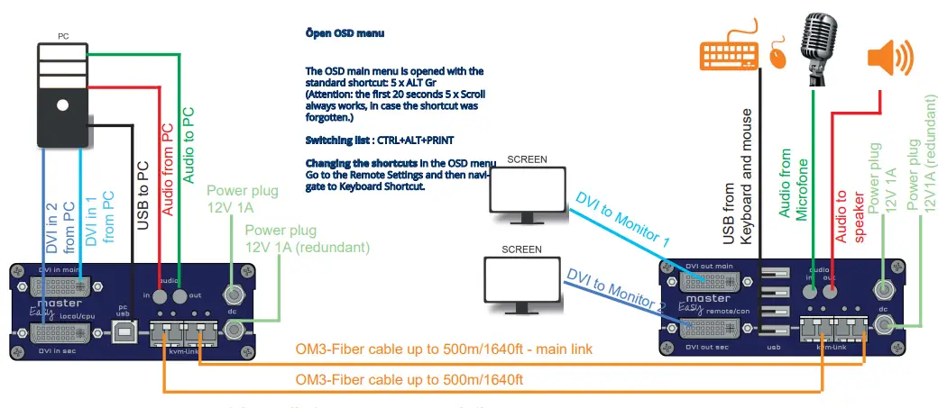 master-Easy-kvm-tec-First-Air-Installation-FIG-5