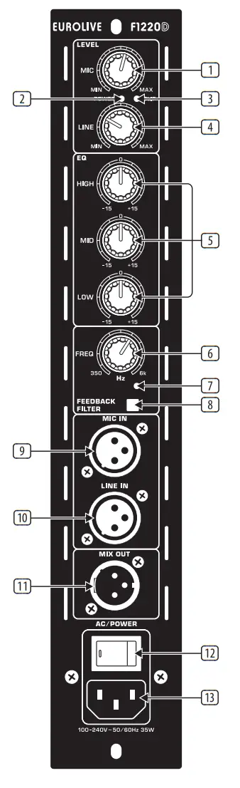 behringer Speaker System - EUROLIVE F1220D Controls