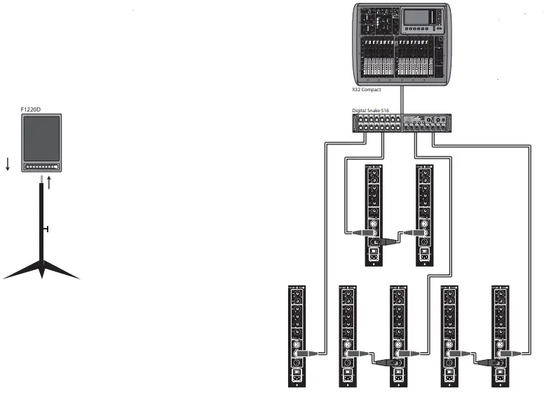 behringer Speaker System - EUROLIVE F1220D Hook-up