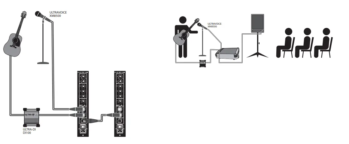 behringer Speaker System - Step 1 Hook-Up