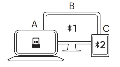 onn-HOBLK100122461-5-Button-Wireless-FIG-3