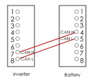 TURBO ENERGY SOLAR INNOVATION Lithium Series Slim 48V 5.1kWh - fig 7