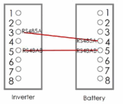 TURBO ENERGY SOLAR INNOVATION Lithium Series Slim 48V 5.1kWh - fig 9