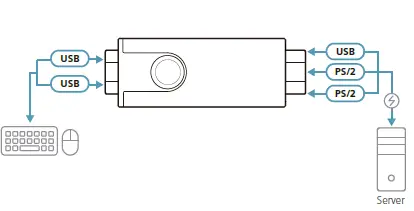 ATEN CV10KM USB to PS-2 Converter-1