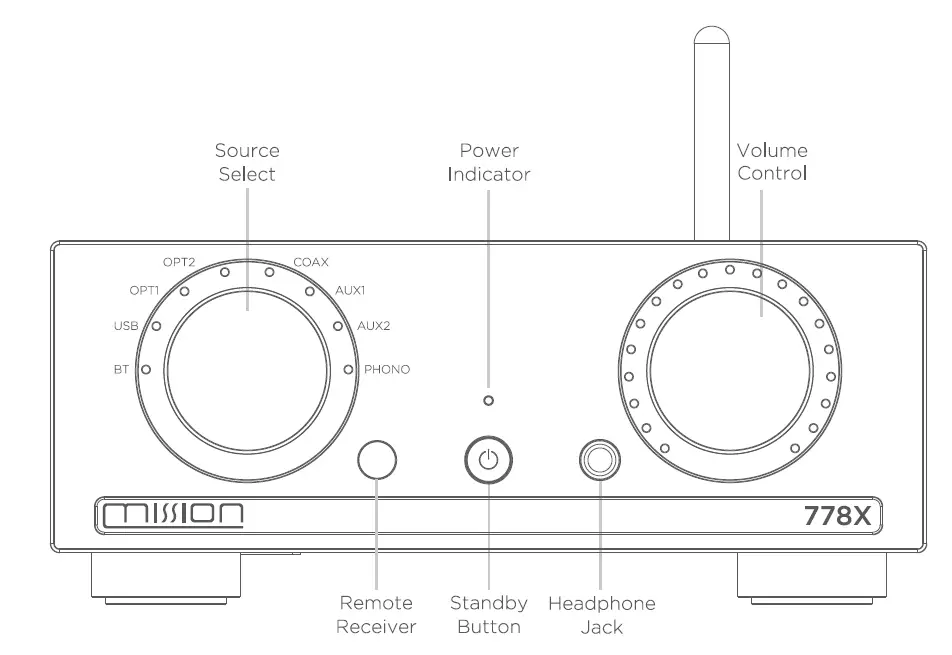 mission 778X Digital-to-Analogue Converter Stereo Amplifier 1