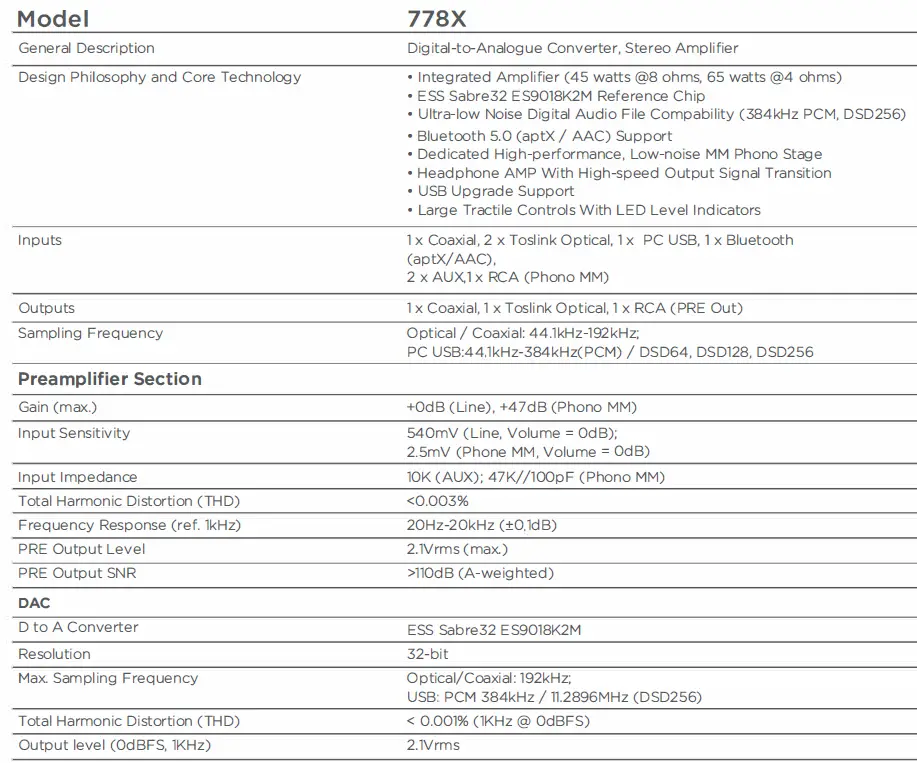 mission 778X Digital-to-Analogue Converter Stereo Amplifier 10