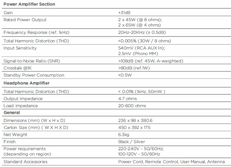 mission 778X Digital-to-Analogue Converter Stereo Amplifier 11