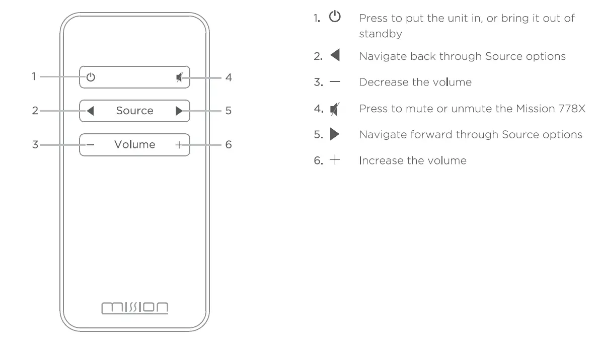 mission 778X Digital-to-Analogue Converter Stereo Amplifier 3