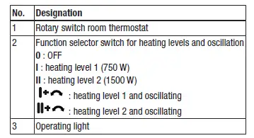 TROTEC TFC 15 E Fan Heater 7