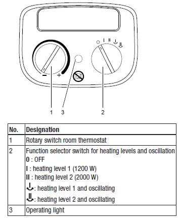 TROTEC TFC 15 E Fan Heater 8