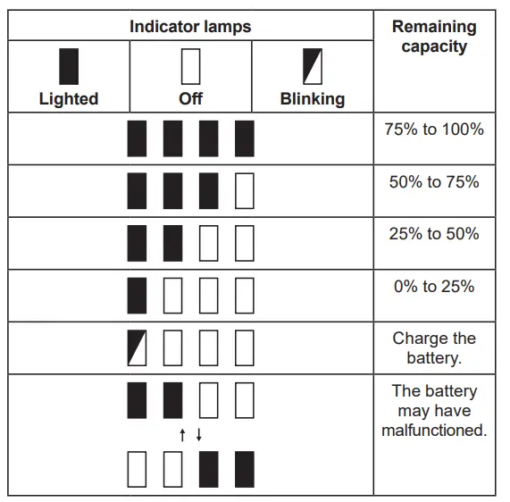 makita LM001G and PDC1200 Cordless Lawn Mower - Figure 17