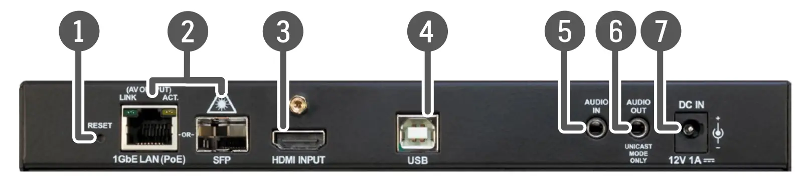 Rear View of VINX-120AP-HDMI-ENC