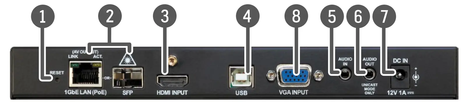 Rear View of VINX-210AP-HDMI-ENC