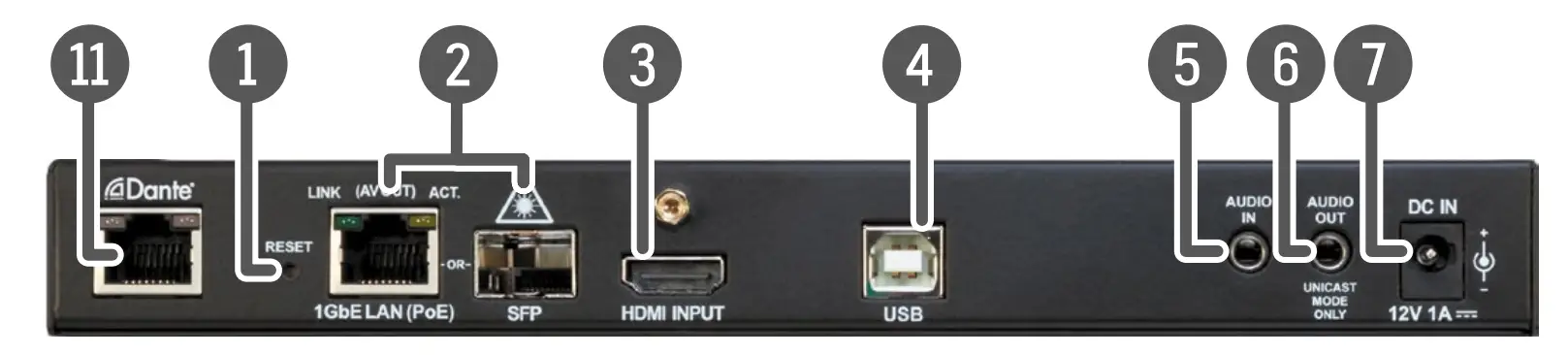 Rear View of VINX-120AP-HDMI-ENC-DNT