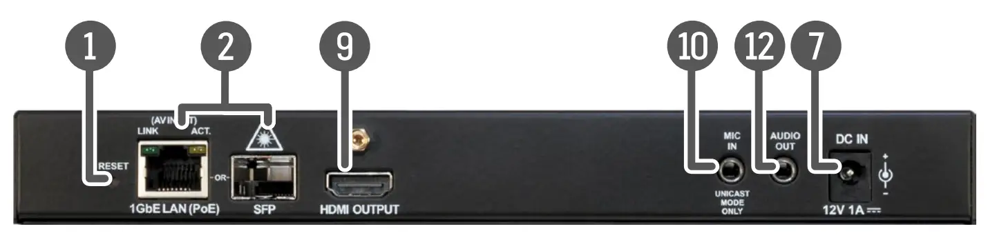 Rear View of VINX-110AP-HDMI-DEC
