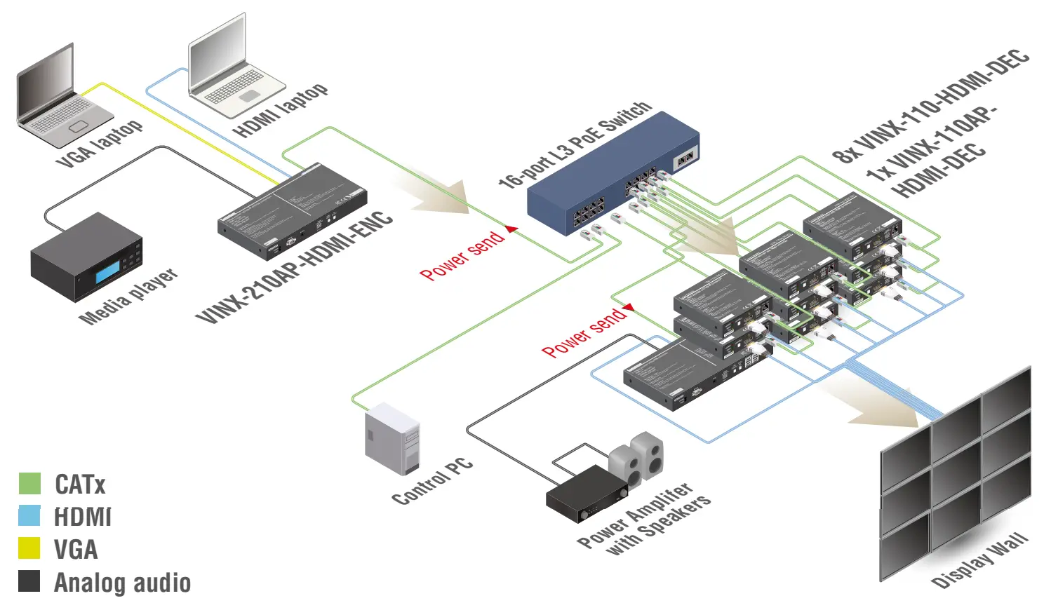 Typical Application (Multicast Mode)