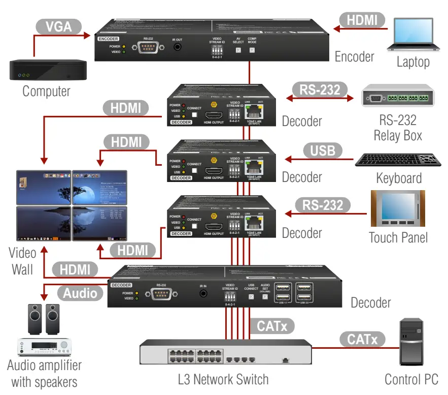 Connecting Steps (Multicast Mode)