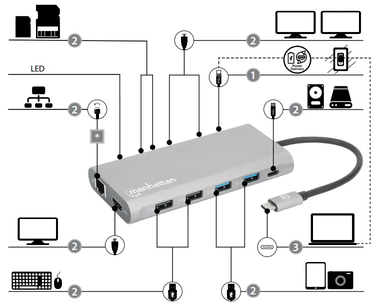 Manhattan 130660 USB-C PD 12-in-1 TripleMonitor Docking - fig 1