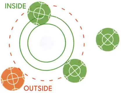 Scoring Instructions