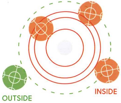 Scoring Instructions