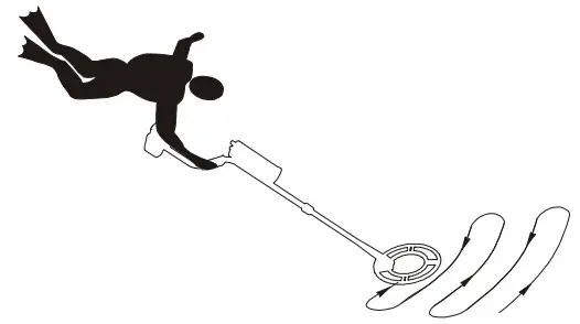 SuperEye Underwater Metal Detector MD6026 - CARE AND MAINTENANCE