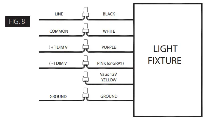 RAB IVELOT Edge-lit Area Light - Figure 6
