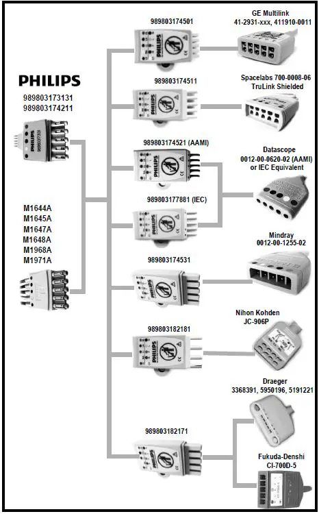PHILIPS-ECG-Leadset-to-OEM-Trunk-Cable-5-Lead-Adapters-fig- (2)