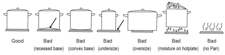 eurotech ED-HP60SS 60cm Hotplate Cooktop - 3