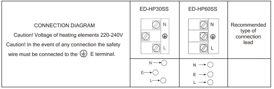 eurotech ED-HP60SS 60cm Hotplate Cooktop - 4