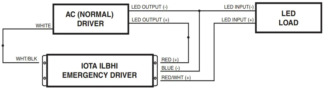 IOTA ILBHI CP15 HE SD Emergency LED Driver - FIGURE 2