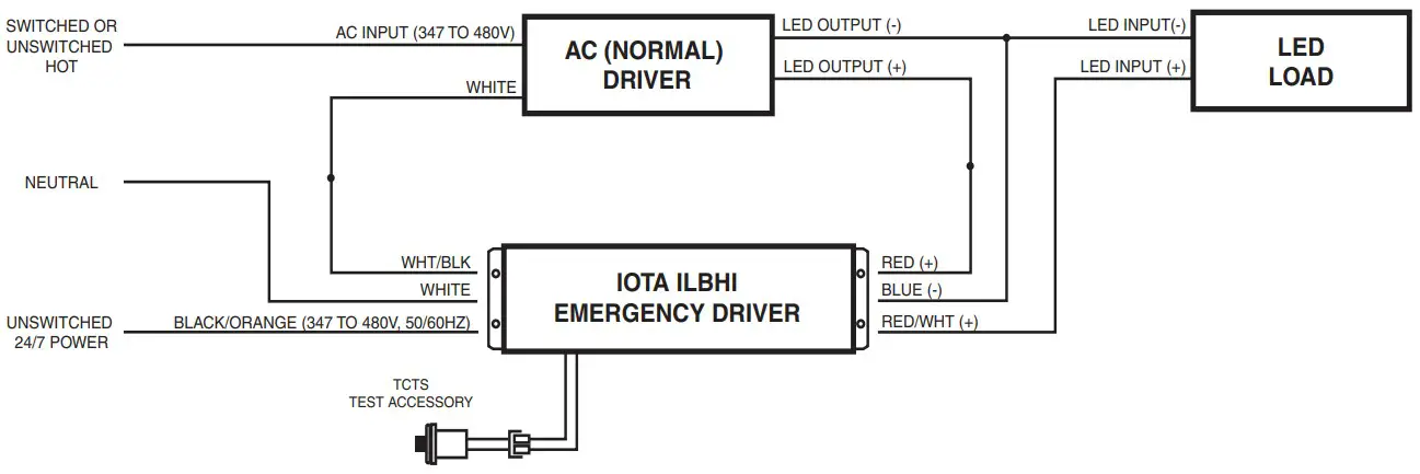 IOTA ILBHI CP15 HE SD Emergency LED Driver - FIGURE 7