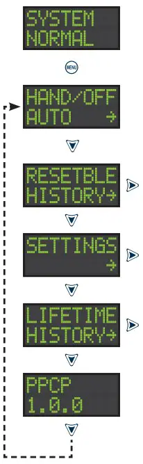 Menu System - Main Menu