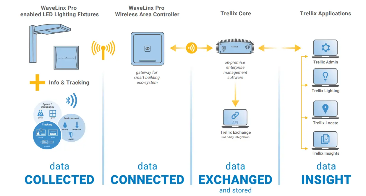 Better Data. Better Decisions