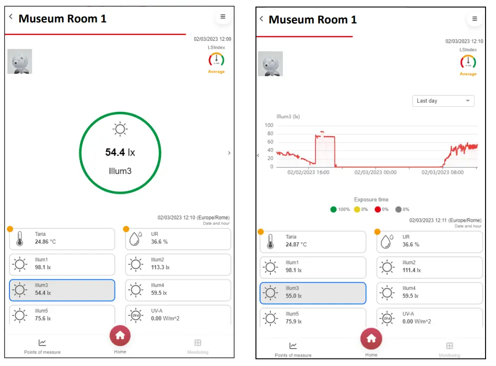 LSI SWCLA4200 Indoor Cube-fig2