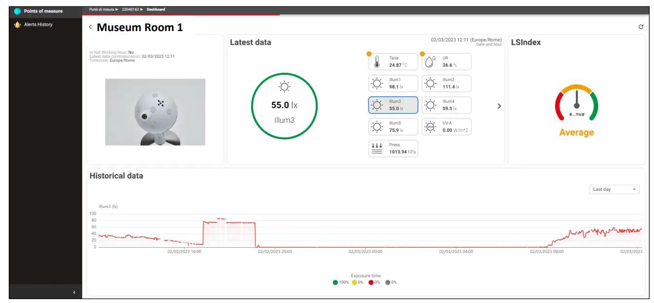 LSI SWCLA4200 Indoor Cube-fig3