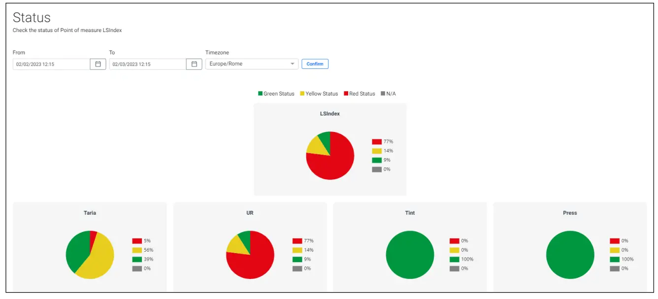 LSI SWCLA4200 Indoor Cube-fig5