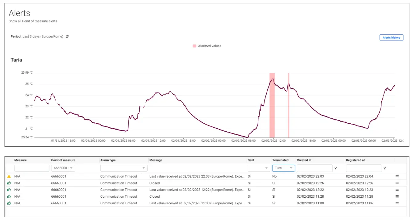 LSI SWCLA4200 Indoor Cube-fig6