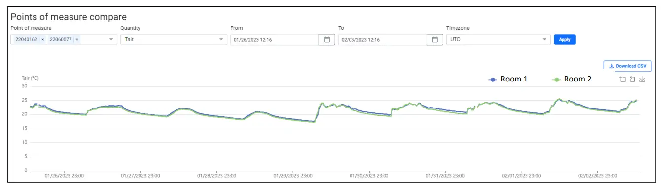 LSI SWCLA4200 Indoor Cube-fig7