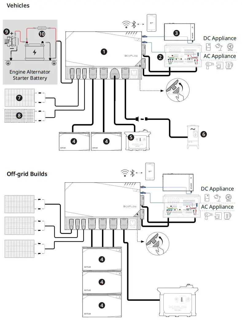 ECOFLOW EFM100-HUB Power Hub - fig 1